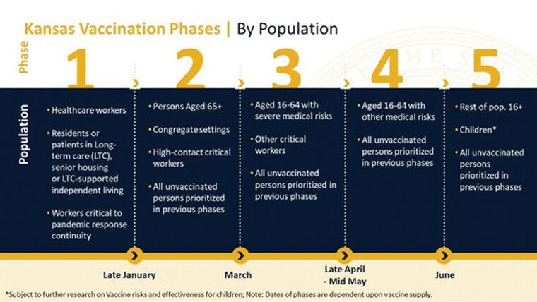 Vaccine plan